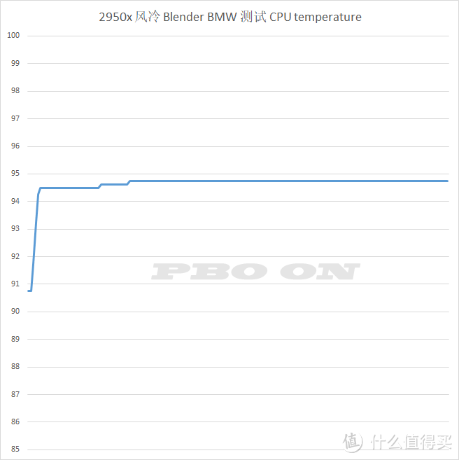 锐龙CPU的风水学研究——AMD Ryzen Threadripper 2950X 的道别测试