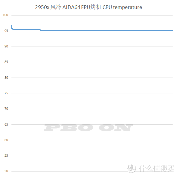 锐龙CPU的风水学研究——AMD Ryzen Threadripper 2950X 的道别测试