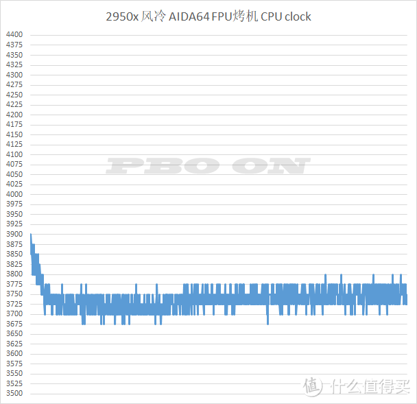 锐龙CPU的风水学研究——AMD Ryzen Threadripper 2950X 的道别测试