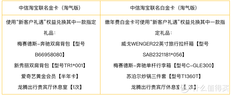 信用卡小白养成记：保底3倍最高10倍积分，低消费人群冲里程神器！