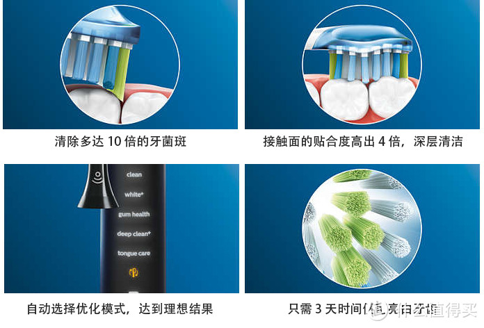 电动牙刷分声波和旋转？给你一份真正的科普导购！