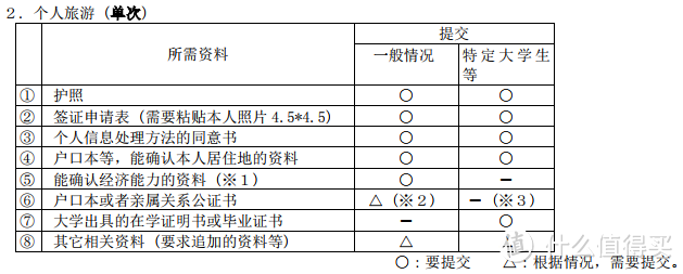 日本签证攻略 轻松解锁霓虹国