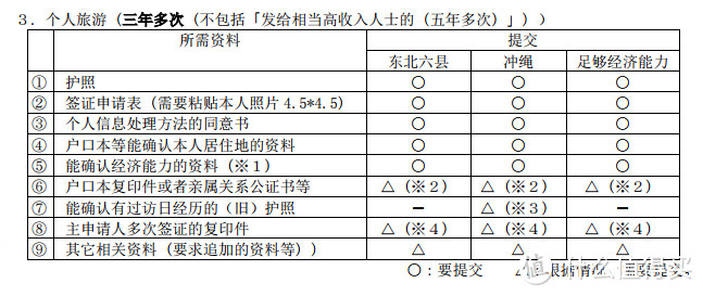 日本签证攻略 轻松解锁霓虹国