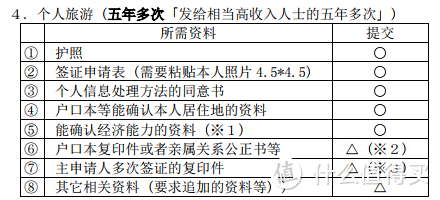 日本签证攻略 轻松解锁霓虹国