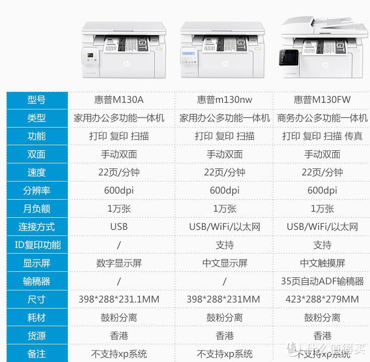 惠普M130NW小超人打印机深入使用体会