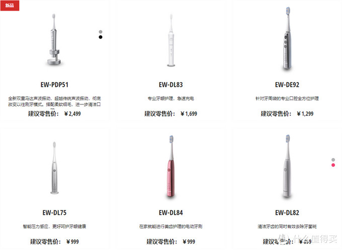 电动牙刷分声波和旋转？给你一份真正的科普导购！