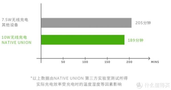 官方数据