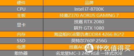 技嘉RTX2080显卡首发拆解评测