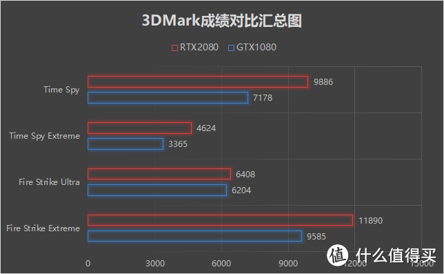 技嘉RTX2080显卡首发拆解评测