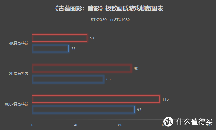 技嘉RTX2080显卡首发拆解评测