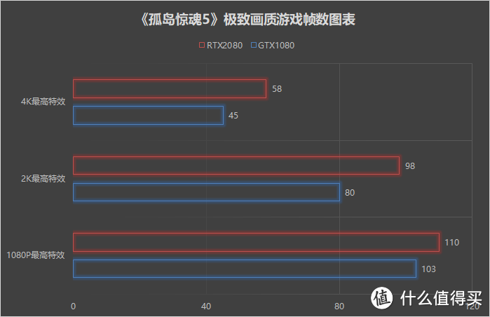 技嘉RTX2080显卡首发拆解评测