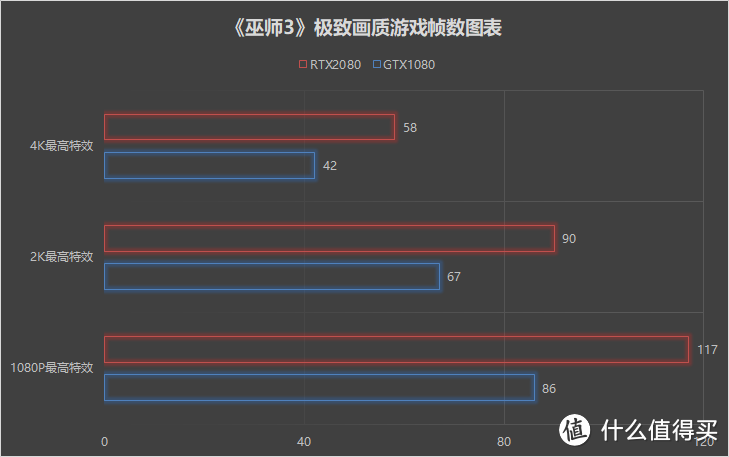 技嘉RTX2080显卡首发拆解评测