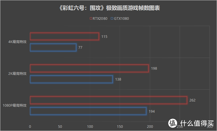 技嘉RTX2080显卡首发拆解评测