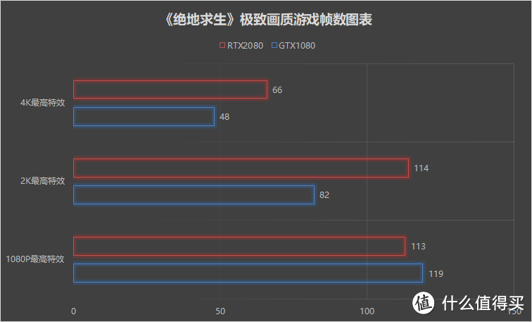 技嘉RTX2080显卡首发拆解评测