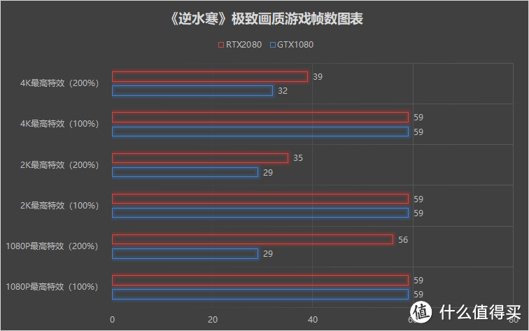 技嘉RTX2080显卡首发拆解评测