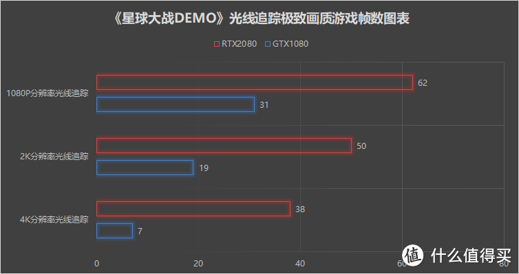 技嘉RTX2080显卡首发拆解评测