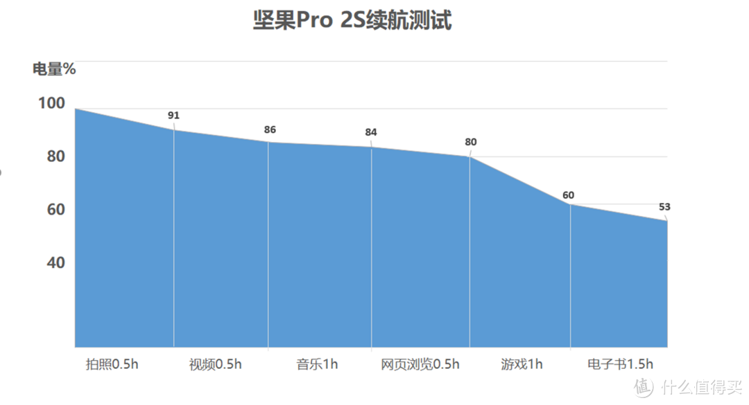 坚果Pro 2S详测：好看不重要，“内涵”丰富才是想要的！