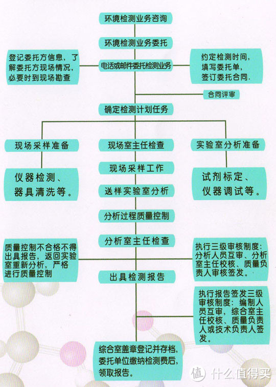 甲醛究竟是怎么回事儿，新风机能解决吗？（上）