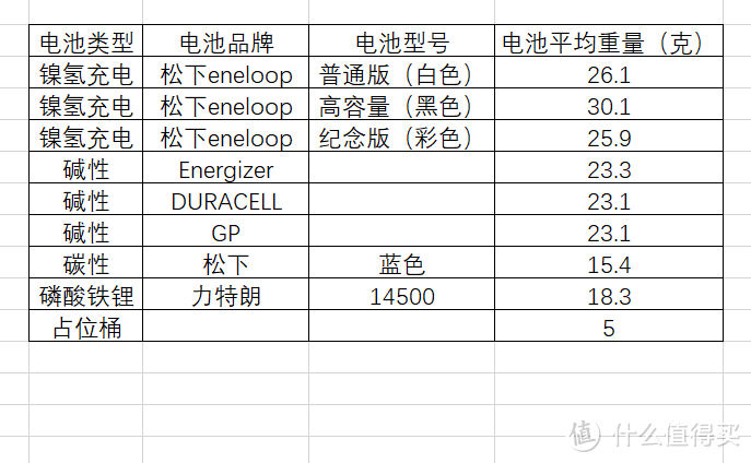 真的有效吗？无线鼠标电池配重大法了解一下！