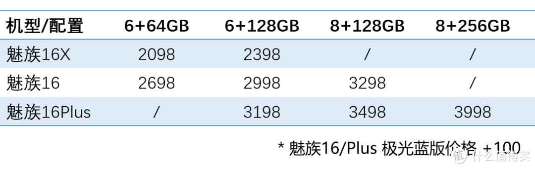 第一手对比 ！魅族 16X 和 16 竟有这些区别