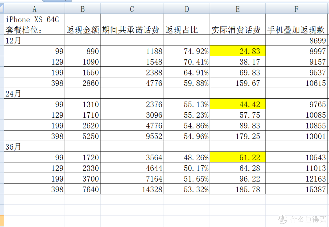 还在抢裸机等降价？今年新iPhone合约怎么选？