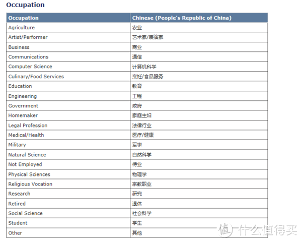 从签证到出行，谈谈出游美帝的那些事