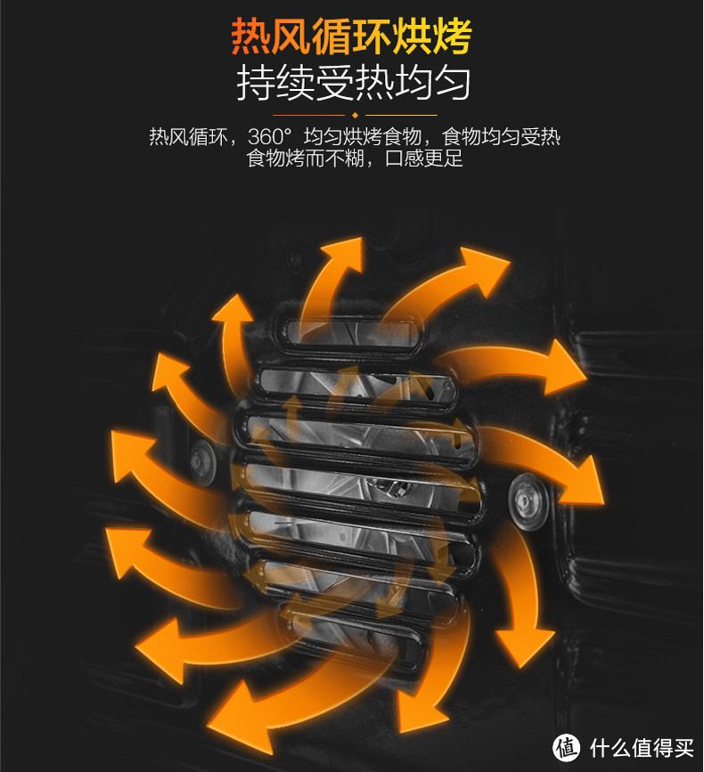 值无不言55期: 想入门烘焙却不知如何选烤箱?从选购到菜谱操作,达人在线解答!
