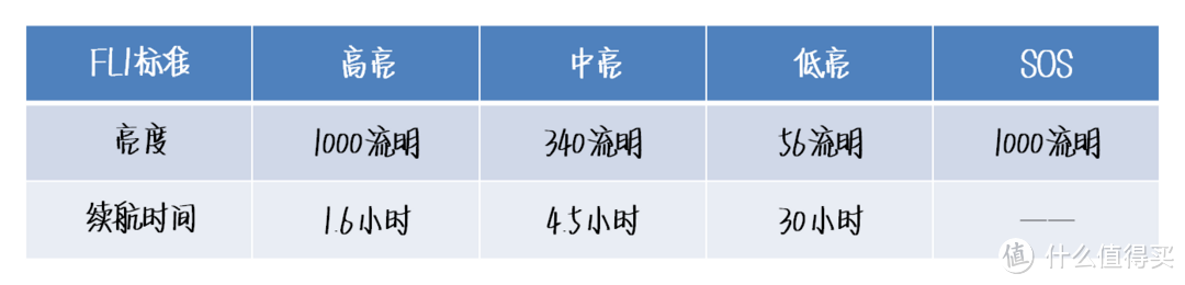 一款个性棱角分明的手电，奥德宝HEX62六边体开箱简评