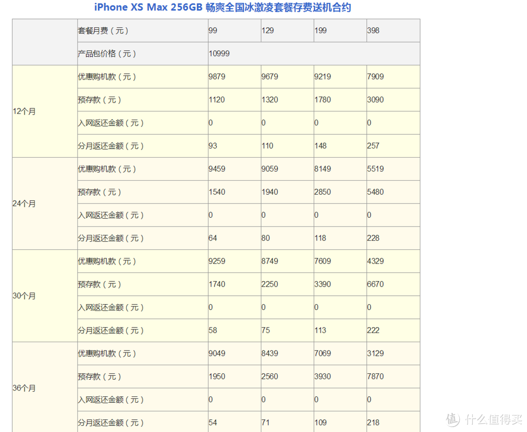 还在抢裸机等降价？今年新iPhone合约怎么选？