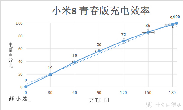 青春就该如此张扬,小米8 青春版深度上手评测