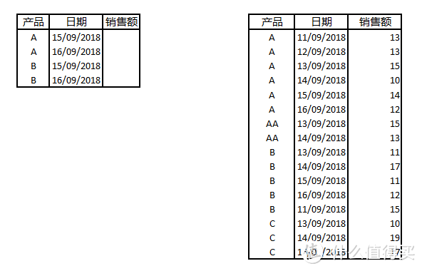 实现逆向查询很难吗？使用IF,{0,1} 让你的VLookup提升一个层次！