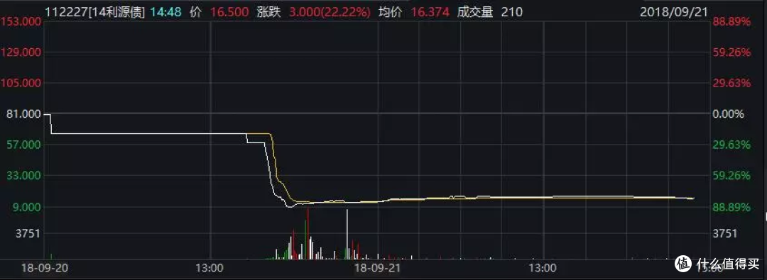 债券暴跌83.33%,买了债基的要注意了!