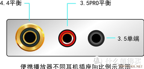 HIFI知识—从3.5耳机口，看中国HIFI行业的“变革”