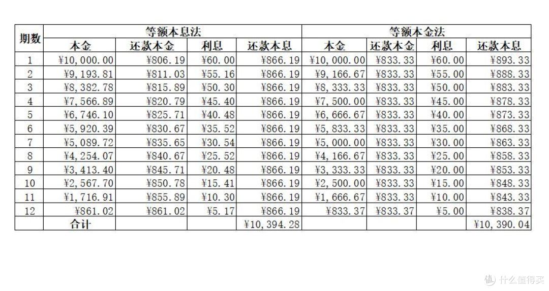 借钱也要算明白,一文让你摆脱银行那些套路