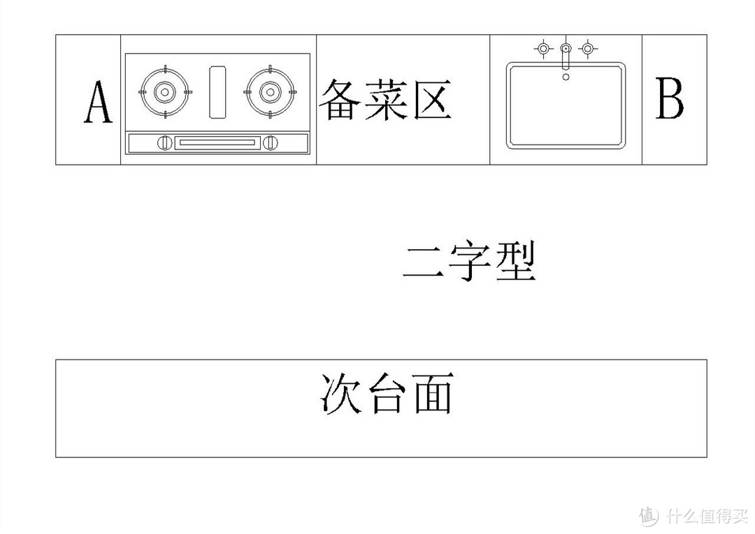 浅谈家居设计理念之橱柜篇