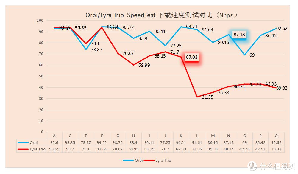 2018最新时尚分布式路由器！全屋没有WiFi死角，实测网件PK华硕结果如何？