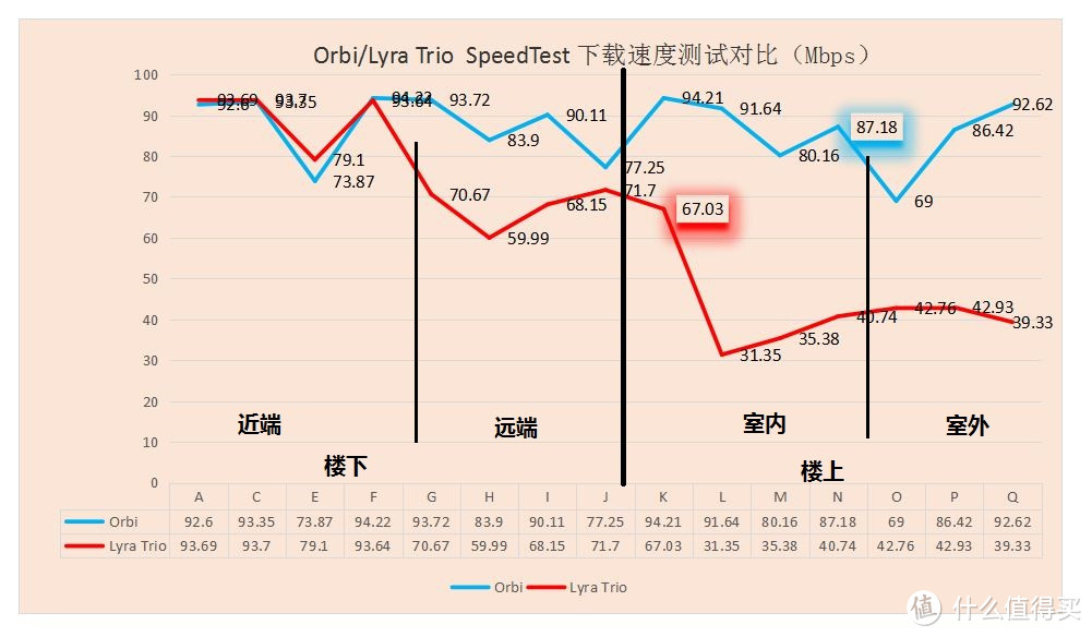 2018最新时尚分布式路由器！全屋没有WiFi死角，实测网件PK华硕结果如何？