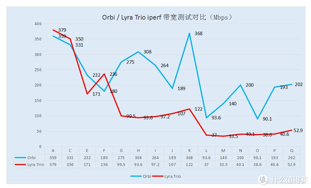 2018最新时尚分布式路由器！全屋没有WiFi死角，实测网件PK华硕结果如何？