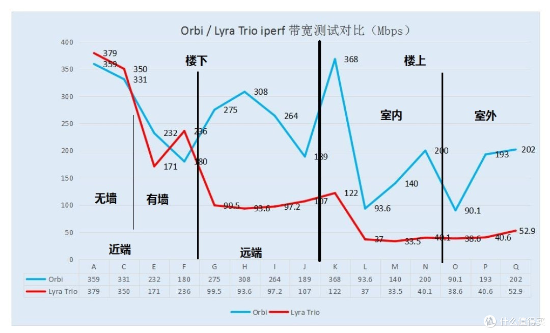 2018最新时尚分布式路由器！全屋没有WiFi死角，实测网件PK华硕结果如何？