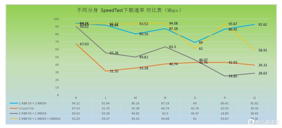 2018最新时尚分布式路由器！全屋没有WiFi死角，实测网件PK华硕结果如何？