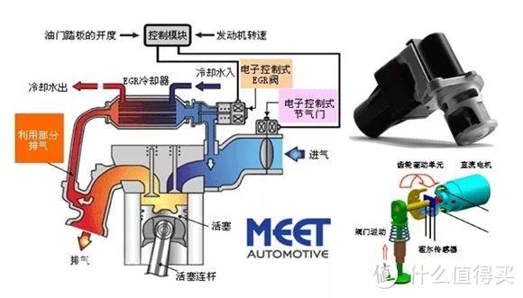 车子越开噪音越大？这几招让噪音“闭嘴”！