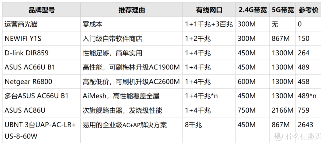 宽带、无线、IPTV，一篇搞定家庭网络布网布线问题