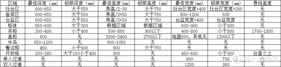 浅谈家居设计理念之橱柜篇