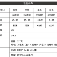 纳丽德B20车灯使用总结(配件|外观|线控)