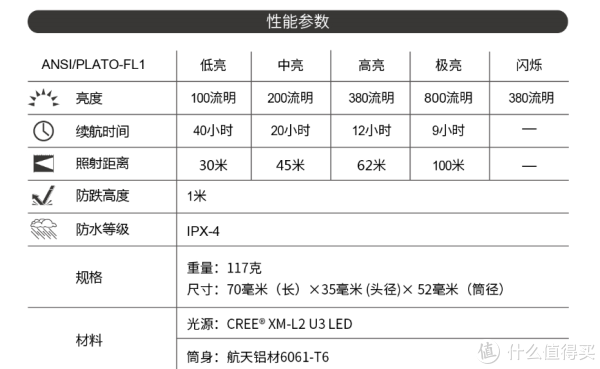 说明书档位部分