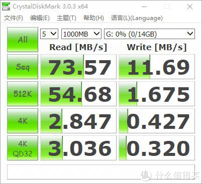 CrystalDiskMark测试成绩