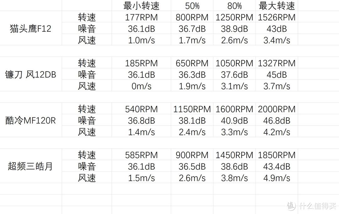 给温度点“颜色”看看—超频三 东海印象 散热器 & 皓月F RGB 风扇测评