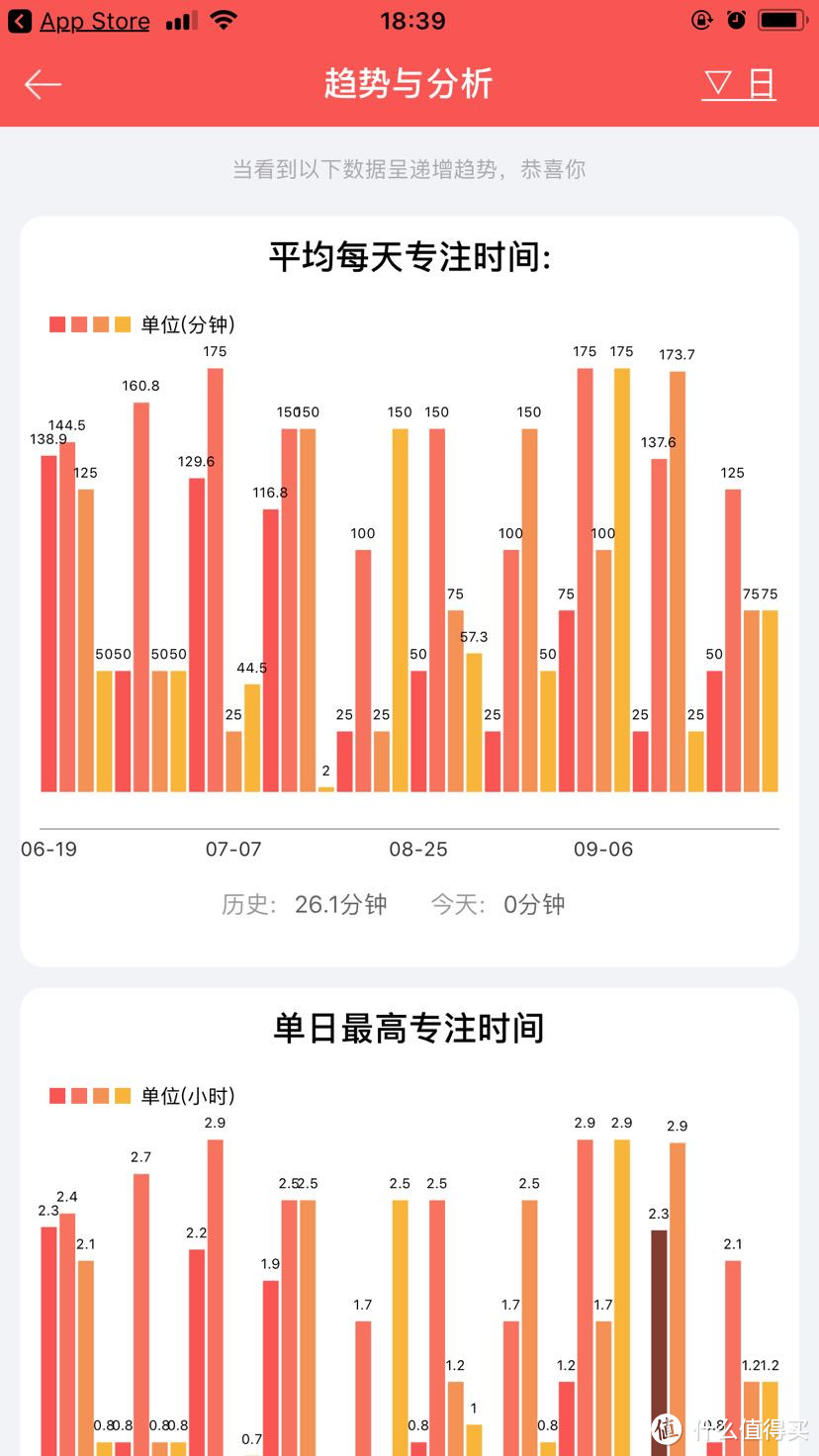 秋天没法好好工作？这3个方法帮你集中工作注意力，提高工作效率！