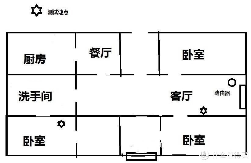 多线接入、智能组网，企业级智能千兆无线路由器iKuai Q80体验点评