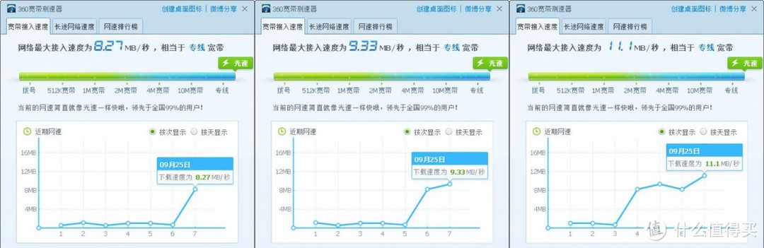 多线接入、智能组网，企业级智能千兆无线路由器iKuai Q80体验点评